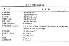 精液的生化检查